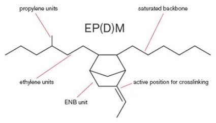 لاستیک اتیلن پروپیلن دی ان مونومر EPDM Ethylene Propylene Diene Monomer EPDM لاستیک - لاستیک اتیلن پروپیلن دی ان مونومر EPDM