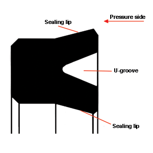 طراحی یک یورینگ U-ring