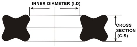 ایکس رینگ (x-ring)